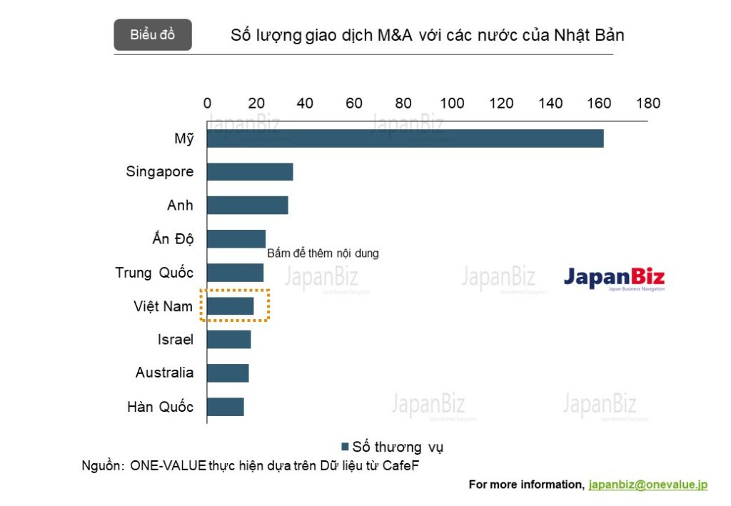Vị thế của Việt Nam trên thị trường M&A Nhật Bản
