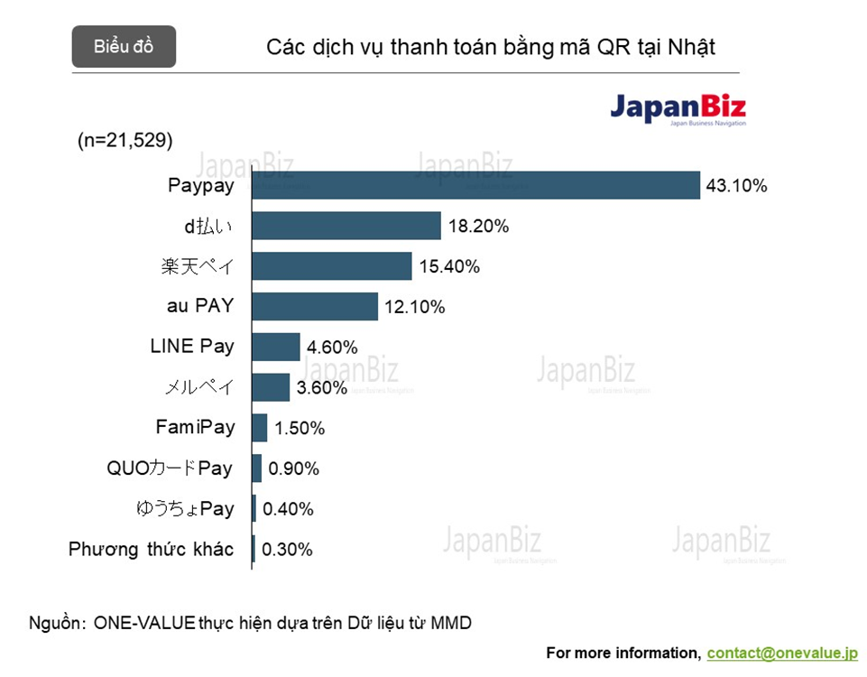 Những nhà cung cấp dịch vụ thanh toán bằng mã QR lớn tại Nhật Bản