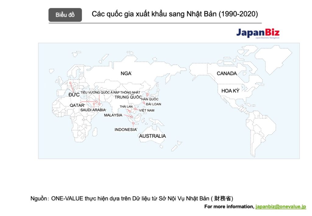 Các quốc gia xuất khẩu sang Nhật Bản (1990-2020)