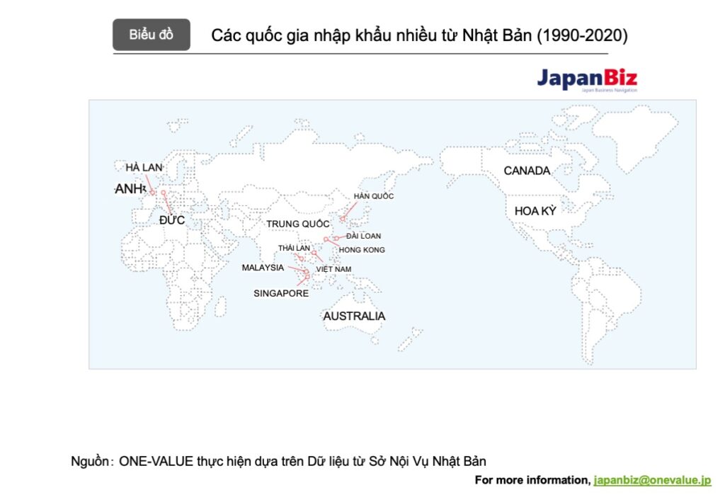 Các quốc gia nhập khẩu nhiều từ Nhật Bản (1990-2020)