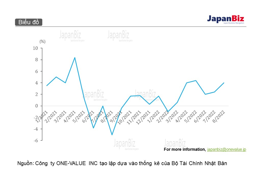 Kinh tế Nhật Bản 2022-Sức chi tiêu của người tiêu dùng Nhật Bản