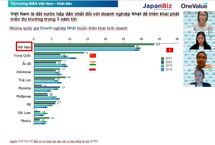 Các quốc gia hấp dẫn với doanh nghiệp Nhật để phát triển thị trường (2018-2021)