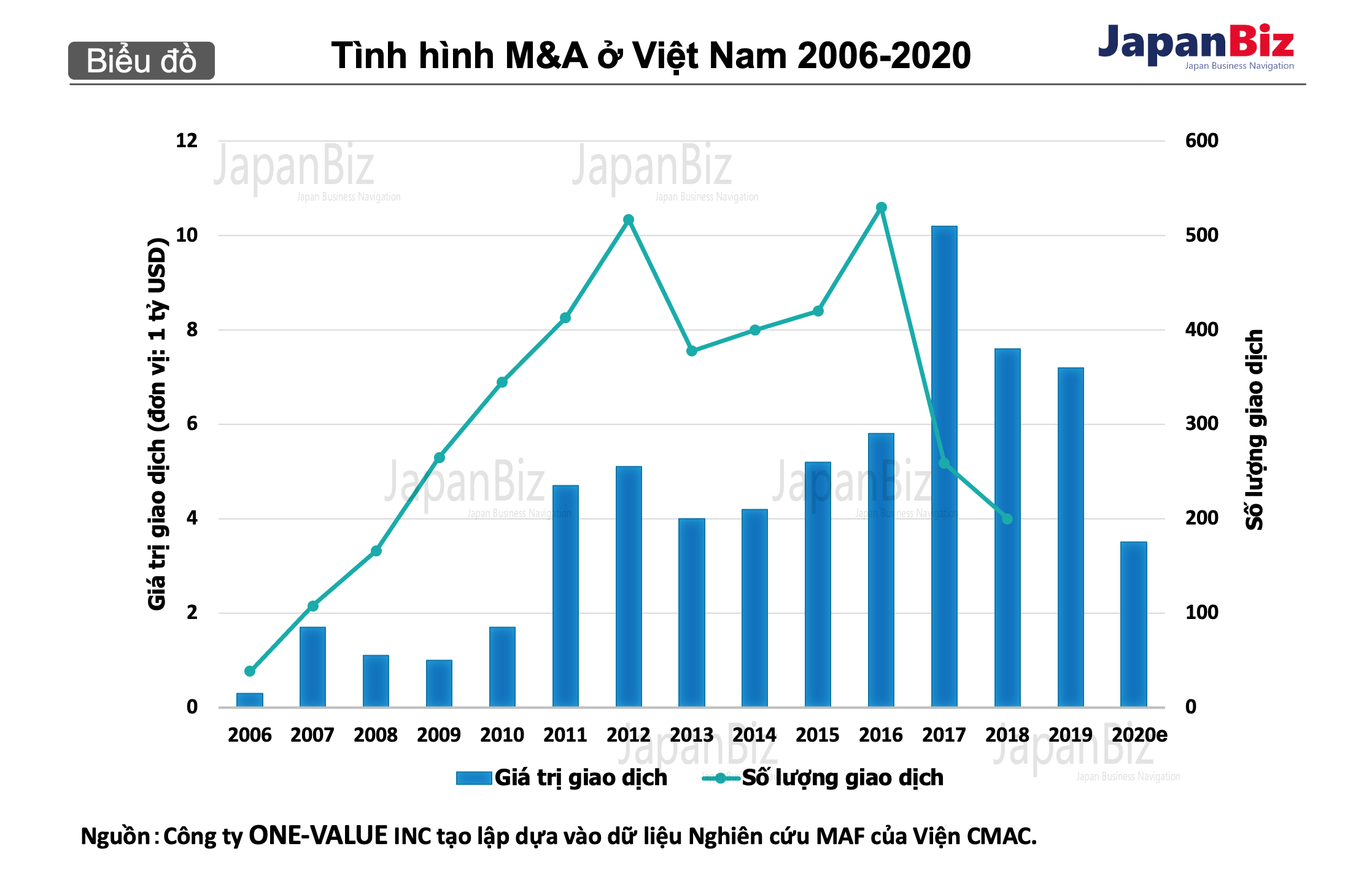 Tình hình M&A ở Việt Nam 2006-2020.
