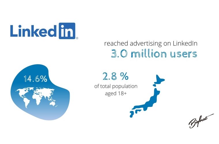 Người dùng nền tảng LinkedIn tại Nhật Bản vào năm 2024 