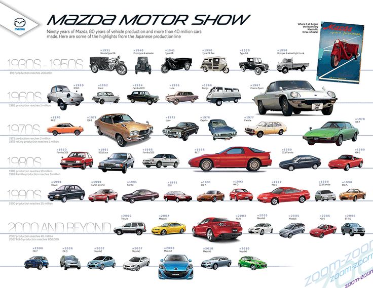 Lịch sử phát triển của Mazda - Từ nhà sản xuất nút chai đến nhà sản xuất ô tô sáng tạo hàng đầu thế giới 