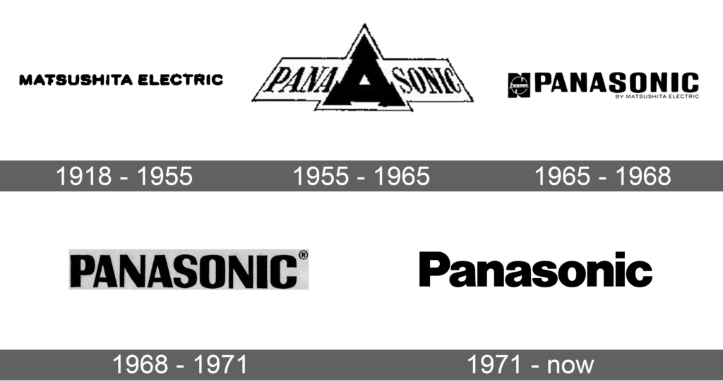 Quá trình đổi tên thương hiệu Panasonic 