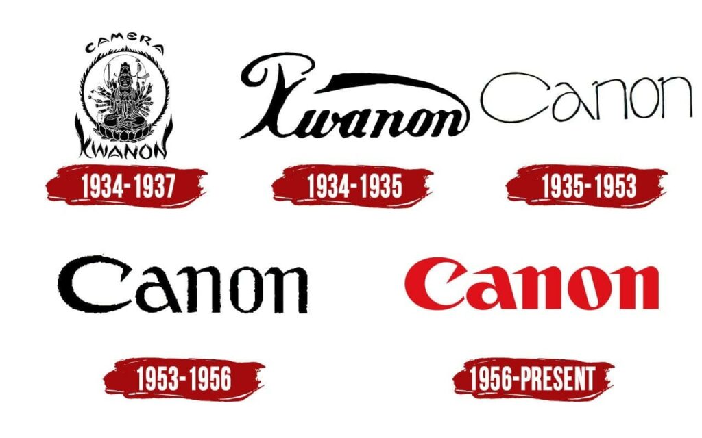 Logo Canon có ý nghĩa như thế nào và thay đổi ra sao? 