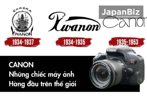 Canon và Những chiếc máy ảnh hàng đầu trên thế giới 