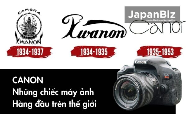 Canon và Những chiếc máy ảnh hàng đầu trên thế giới 
