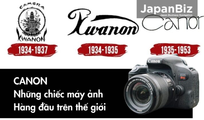 Canon và Những chiếc máy ảnh hàng đầu trên thế giới 