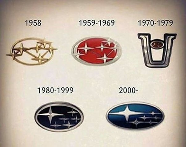Nguồn gốc của Subaru 