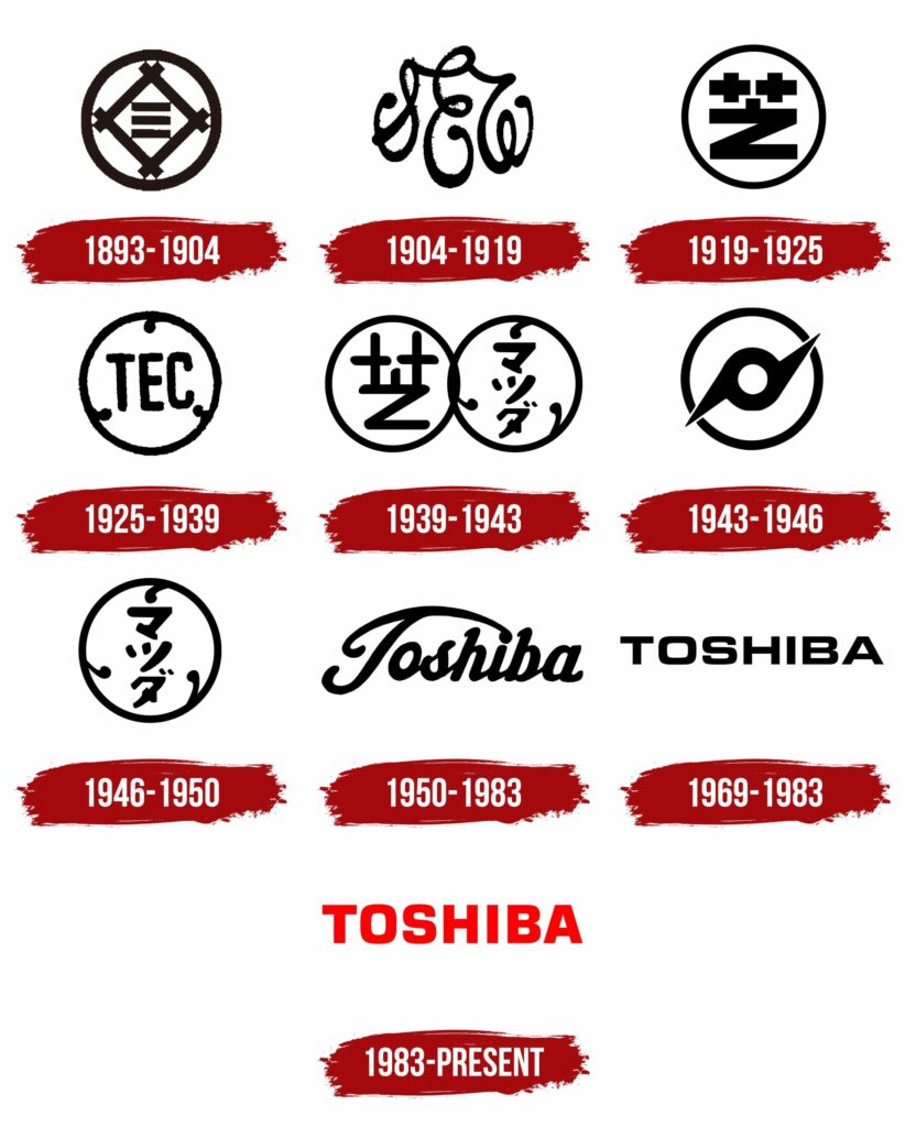 Tổng quan về thương hiệu Toshiba 