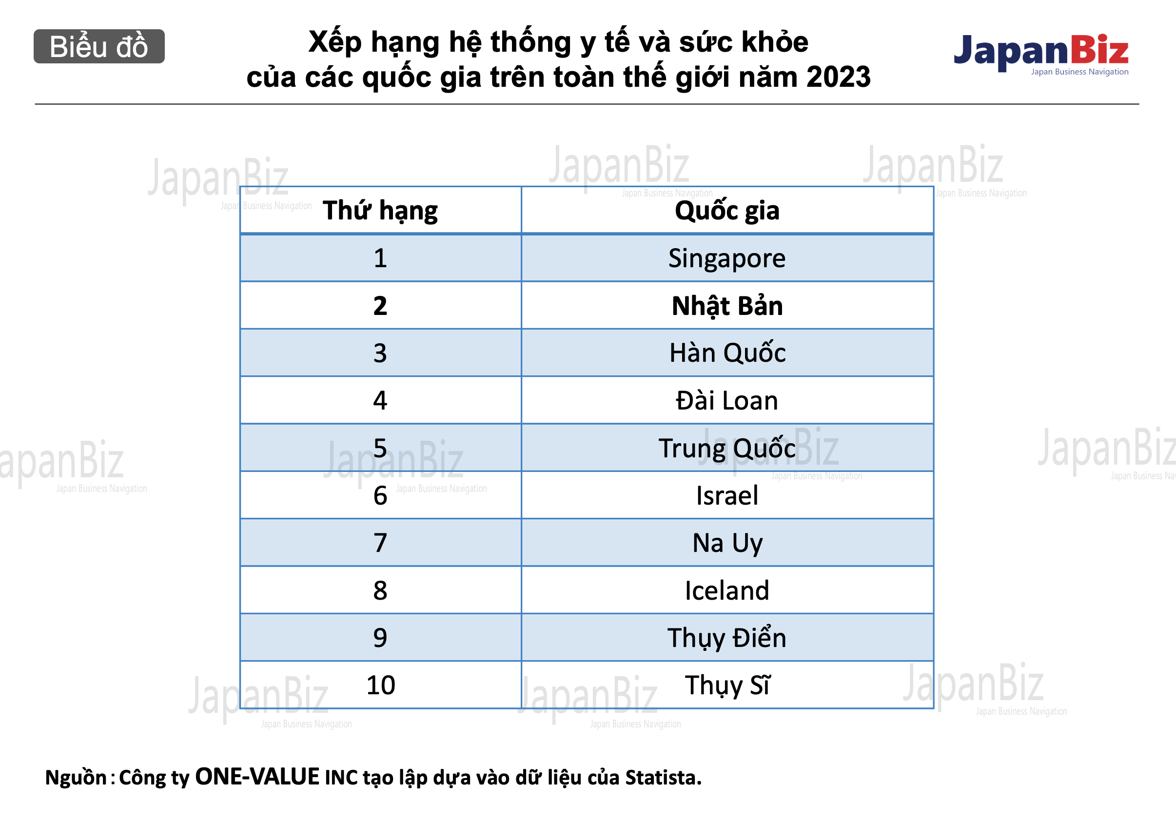 Xếp hạng hệ thống y tế và sức khỏe của các quốc gia trên toàn thế giới năm 2023