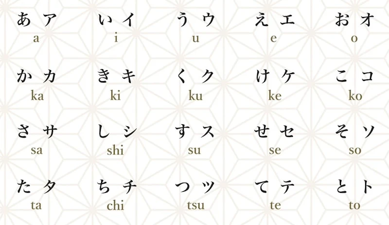 Sự khác biệt giữa Hiragana và Katakana