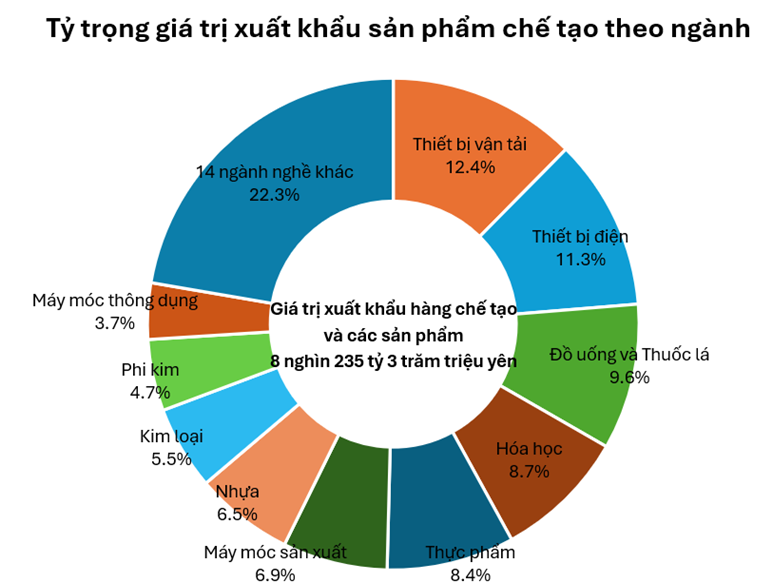 Kinh tế tỉnh Tochigi