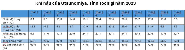 Thông tin cơ bản về tỉnh Tochigi