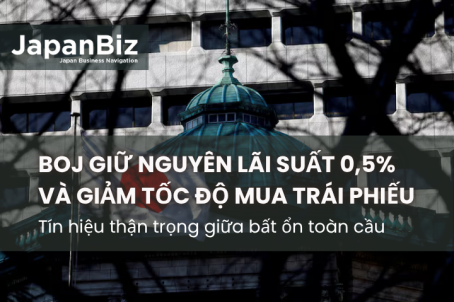 BOJ giữ nguyên lãi suất 0,5% và giảm tốc độ mua trái phiếu: Tín hiệu thận trọng giữa bất ổn toàn cầu
