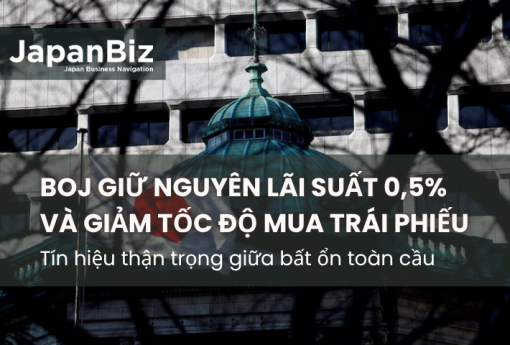 BOJ giữ nguyên lãi suất 0,5% và giảm tốc độ mua trái phiếu: Tín hiệu thận trọng giữa bất ổn toàn cầu